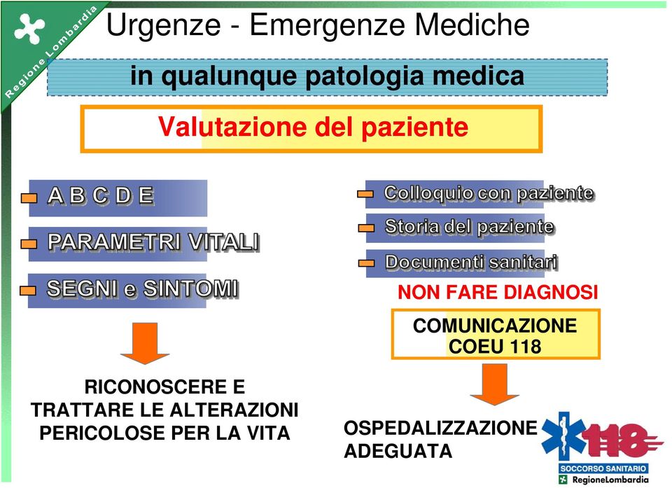 COMUNICAZIONE COEU 118 RICONOSCERE E TRATTARE LE