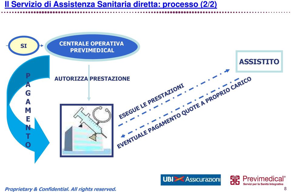 E N T O CENTRALE OPERATIVA