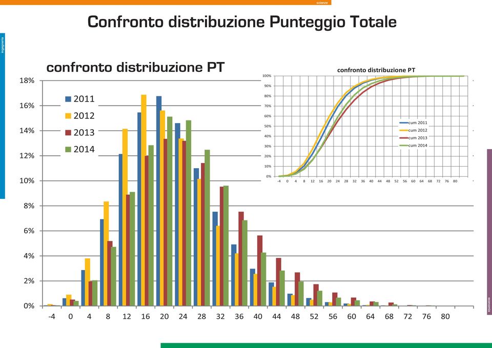 2011 cum 2012 cum 2013 cum 2014 10% 10% 0% -4 0 4 8 12 16 20 24 28 32 36 40 44 48 52 56 60