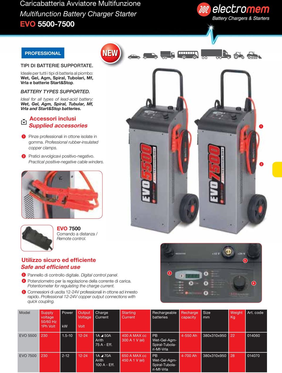 Ideal for all types of lead-acid battery: Wet, Gel, Agm, Spiral, Tubular, Mf, Vrla and Start&Stop batteries. Accessori inclusi Supplied accessories Pinze professionali in ottone isolate in gomma.