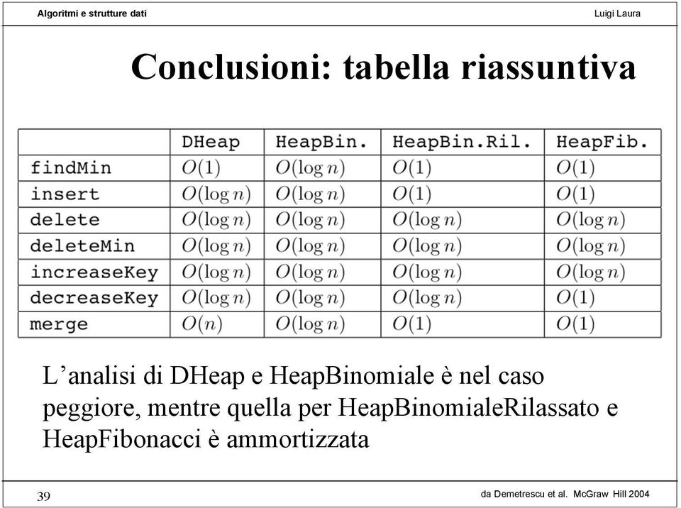 caso peggiore, mentre quella per