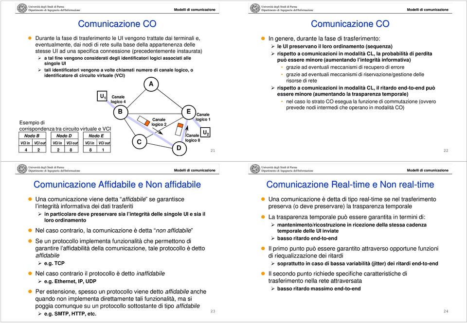 identificatore di circuito virtuale (VI) U Esempio di corrispondenza tra circuito virtuale e VI Nodo VI in VI out Nodo D VI in VI out 8 Nodo E VI in VI out 8 anale logico anale logico D E anale