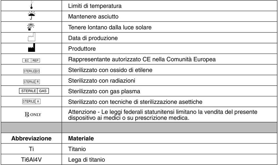 Sterilizzato con gas plasma Sterilizzato con tecniche di sterilizzazione asettiche Attenzione - Le leggi federali statunitensi