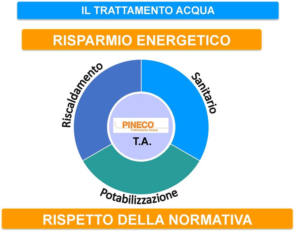 ENERGETICO T.A.