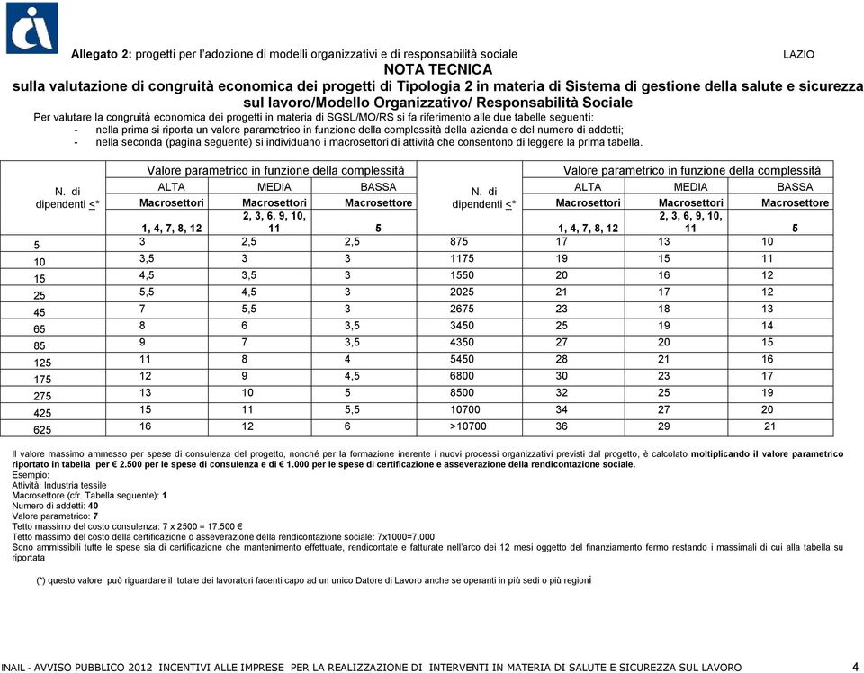 azienda e del numero di addetti; - nella seconda (pagina seguente) si individuano i macrosettori di attività che consentono di leggere la prima tabella.