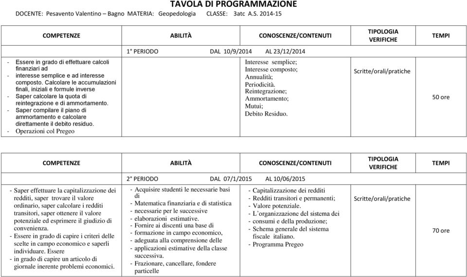 Calcolare le accumulazioni finali, iniziali e formule inverse - Saper calcolare la quota di reintegrazione e di ammortamento.