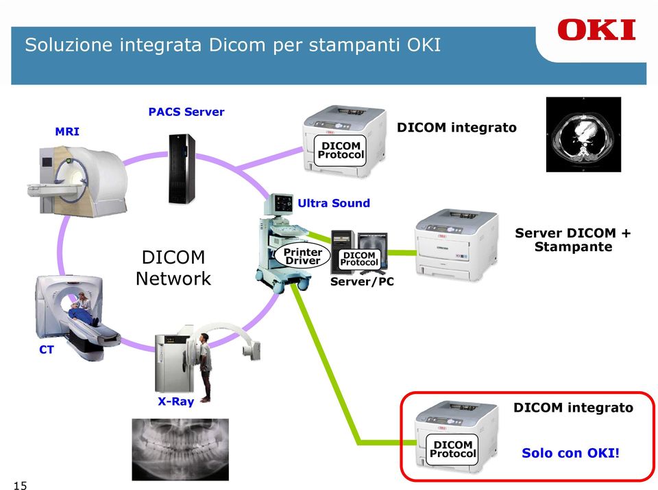 Protocol Server/PC Server DICOM + Stampante CT