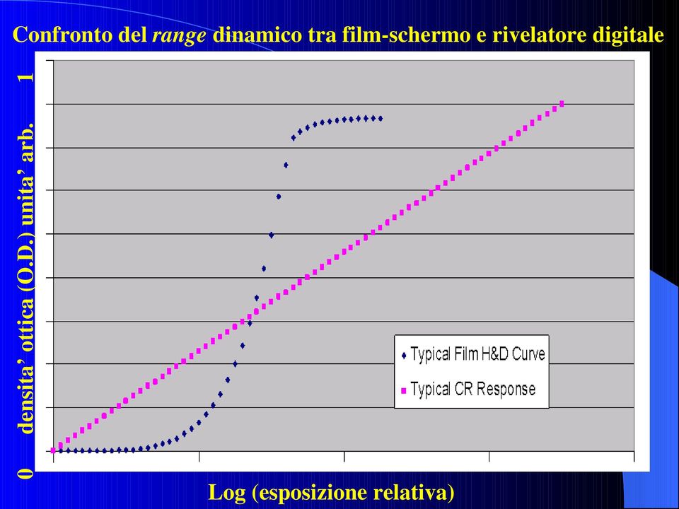 1 Confronto del range dinamico