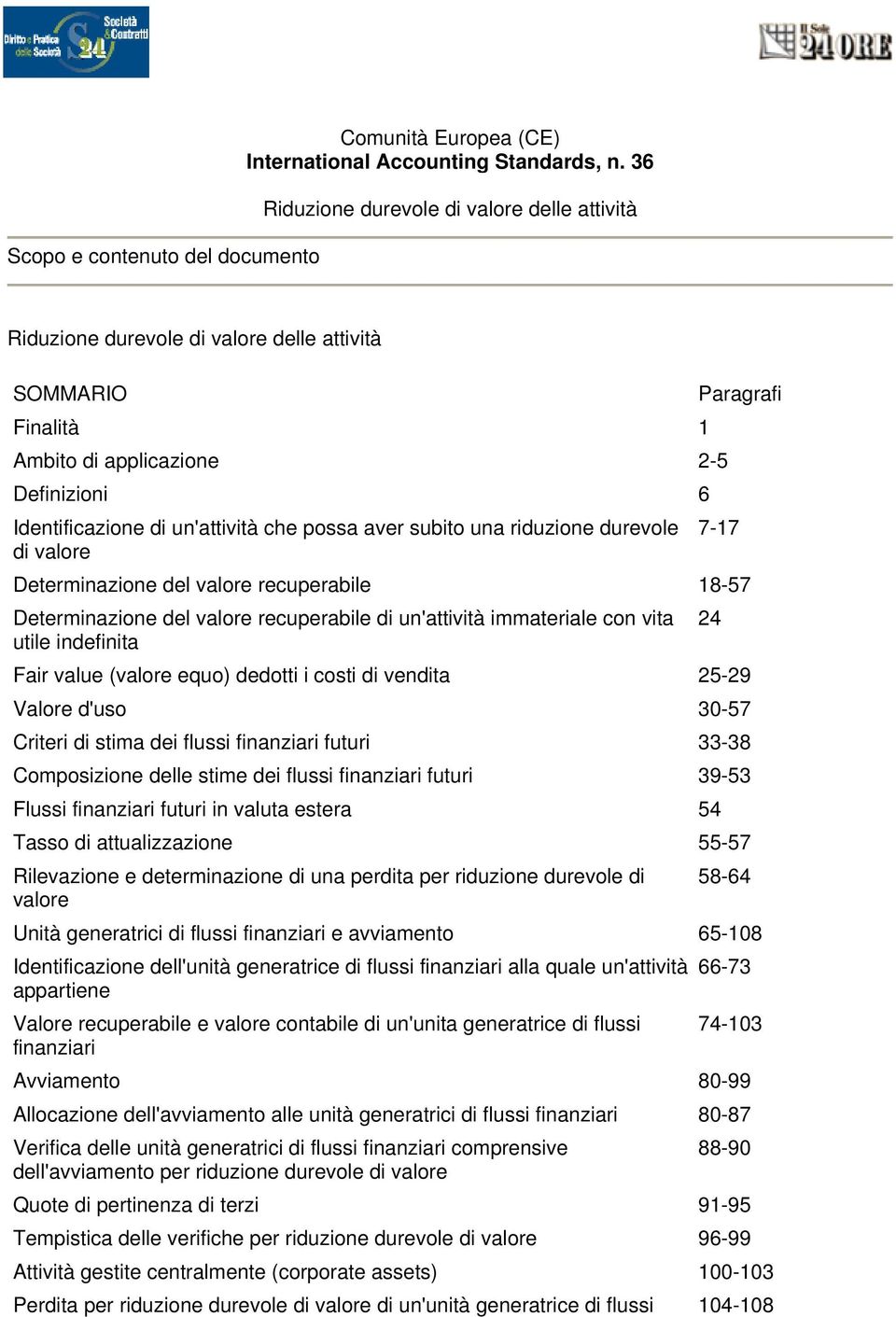 durvol di valor Paragrafi 7-17 Dtrminazion dl valor rcuprabil 18-57 Dtrminazion dl valor rcuprabil di un'attività immatrial con vita util indfinita Fair valu (valor quo) ddotti i costi di vndita