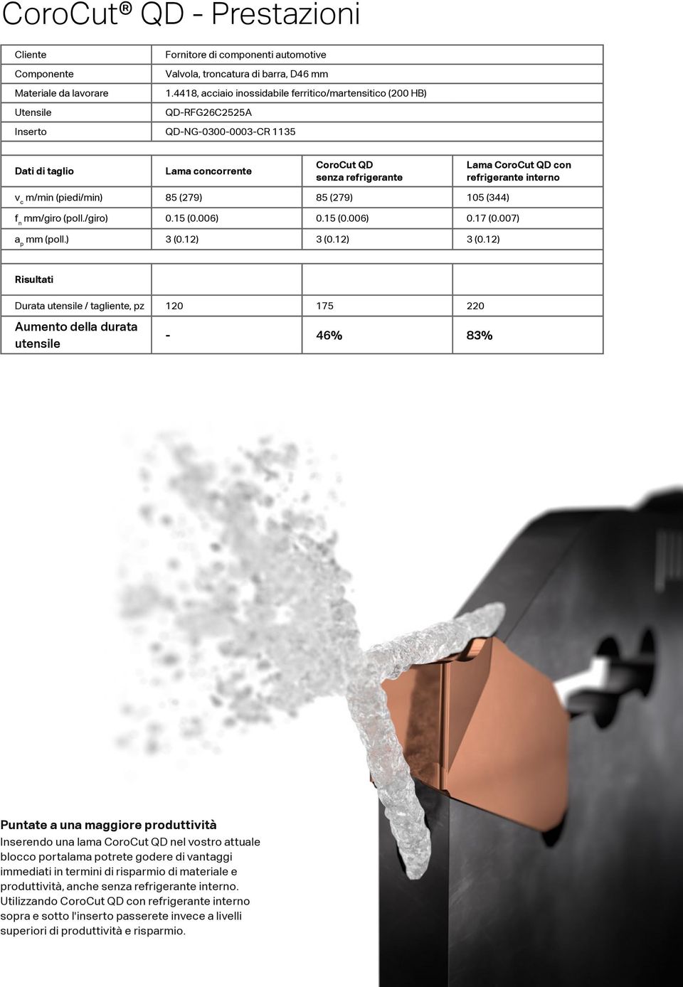 refrigerante interno v c m/min (piedi/min) 85 (279) 85 (279) 105 (344) f n mm/giro (poll./giro) 0.15 (0.006) 0.15 (0.006) 0.17 (0.007) a p mm (poll.) 3 (0.12) 3 (0.