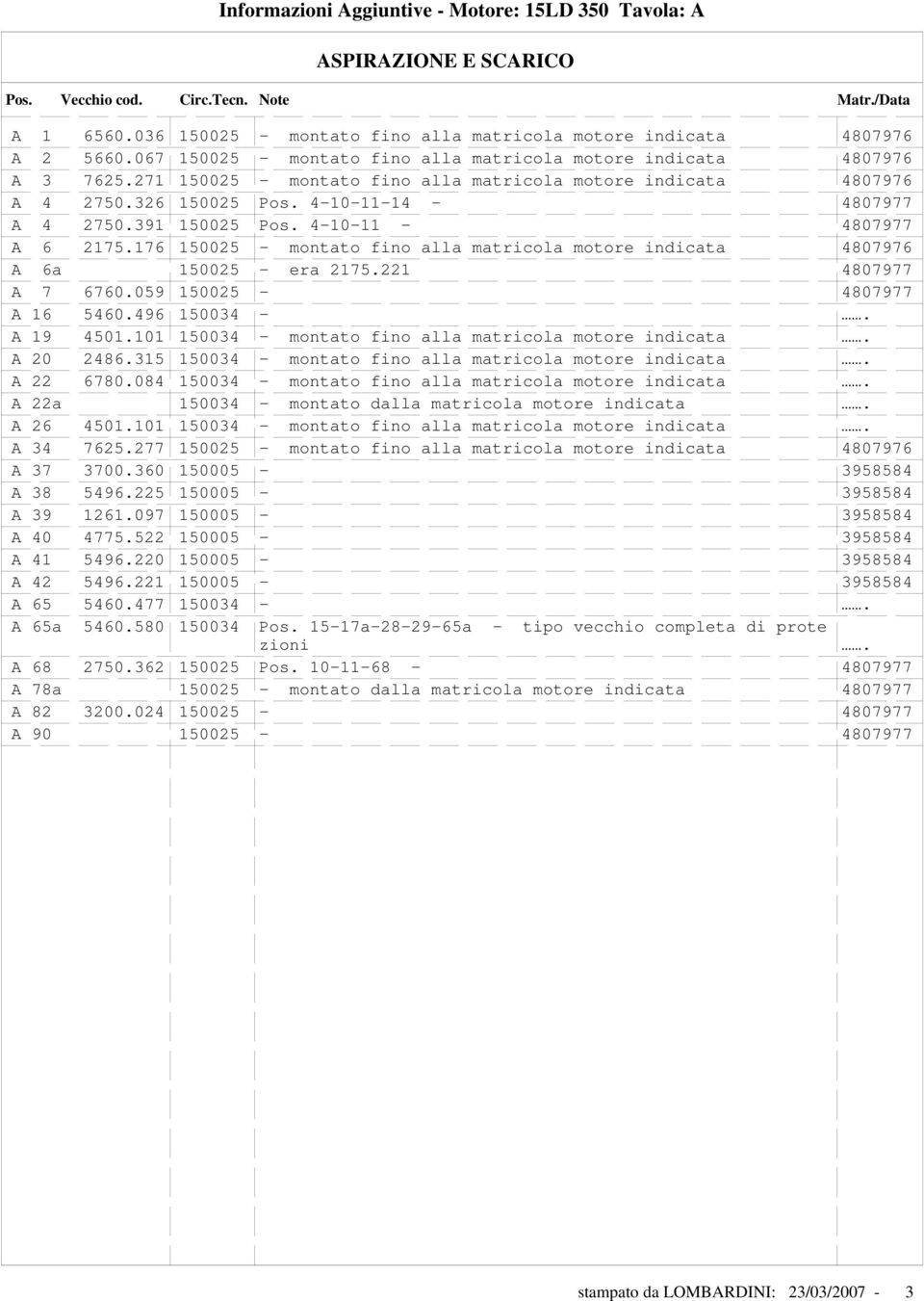 271 150025 - montato fino alla matricola motore indicata 4807976 A 4 2750.326 150025 Pos. 4-10-11-14 - 4807977 A 4 2750.391 150025 Pos. 4-10-11-4807977 A 6 2175.