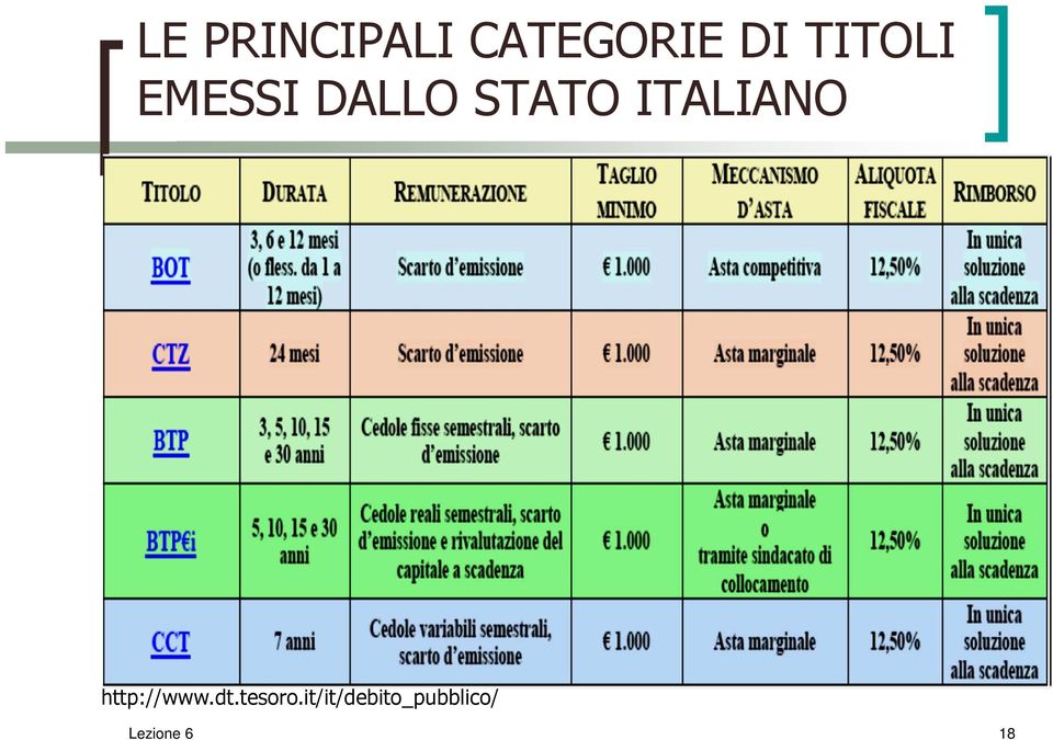 ITALIANO http://www.dt.tesoro.