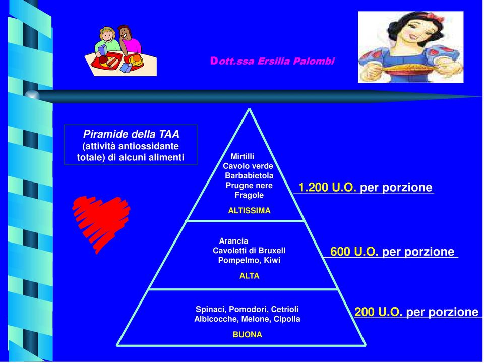 per porzione Arancia Cavoletti di Bruxell Pompelmo, Kiwi ALTA 600 U.O.