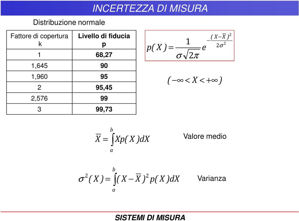 99 3 99,73 p( ) = σ ( ) σ e π ( < < + ) b = a p( )d