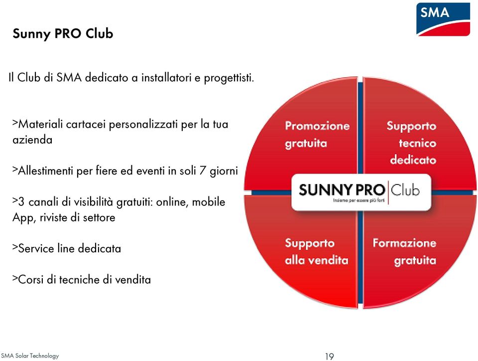 fiere ed eventi in soli 7 giorni 3 canali di visibilità gratuiti: online,