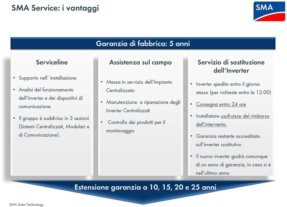 Assistenza sul campo Messa in servizio dell Impianto Centralizzato Manutenzione e riparazione degli Inverter Centralizzati Controllo dei prodotti per il monitoraggio Servizio di sostituzione dell