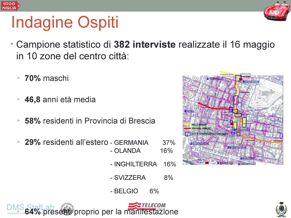 Provincia di Brescia 29% residenti all estero - GERMANIA 37% - OLANDA 16% -