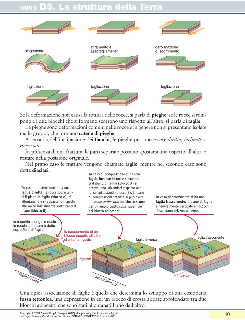 Le pieghe sono deformazioni comuni nelle rocce e in genere non si presentano isolate ma in gruppi, che formano catene di pieghe.