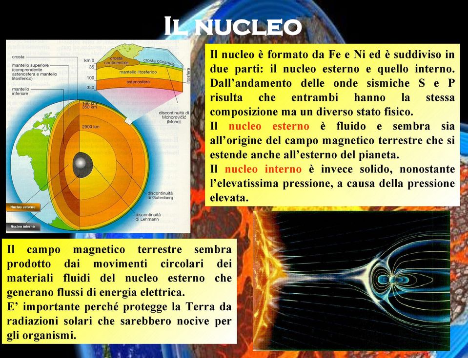 Il nucleo esterno è fluido e sembra sia all origine del campo magnetico terrestre che si estende anche all esterno del pianeta.