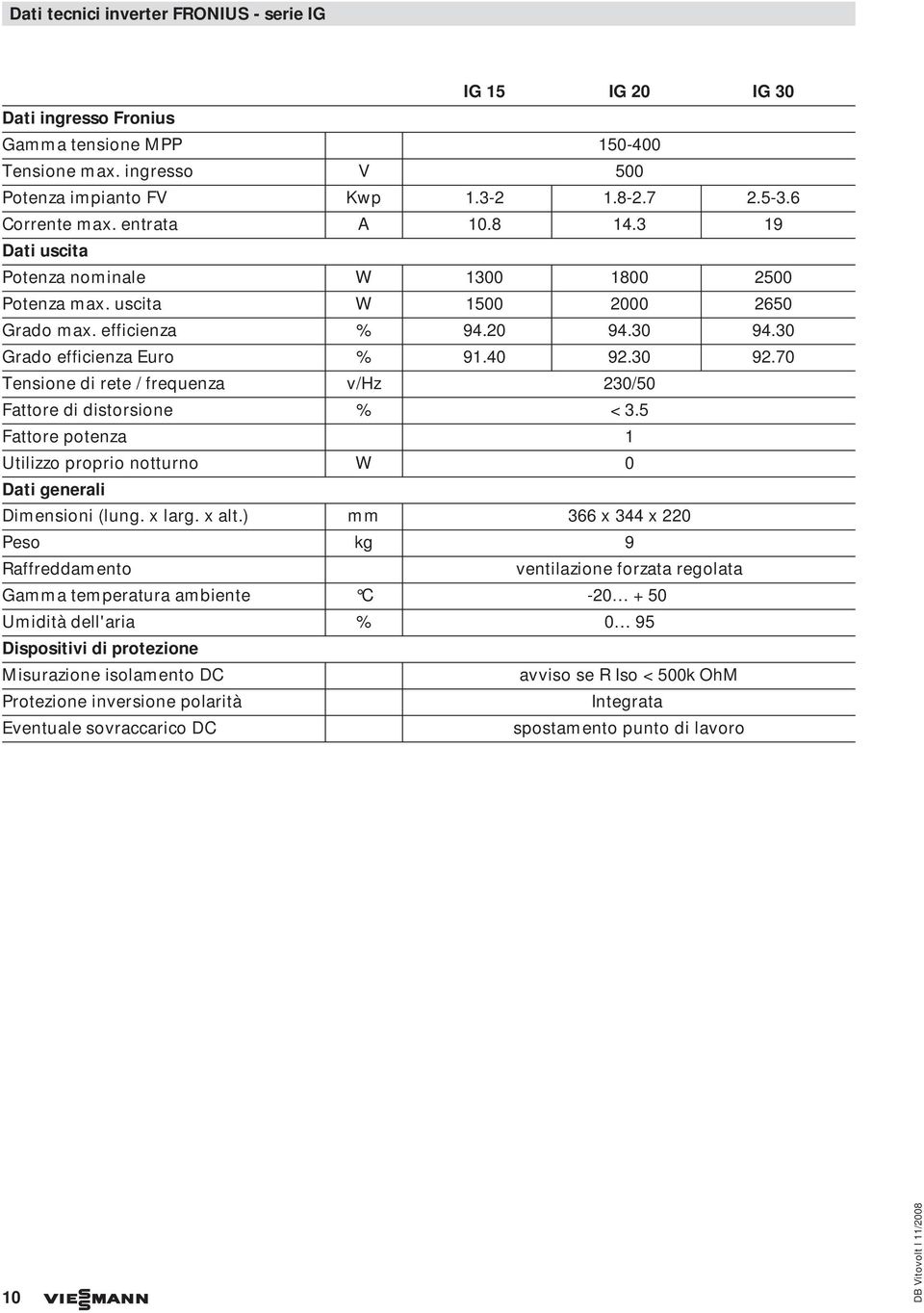 70 Tensione di rete / frequenza v/hz 230/50 Fattore di distorsione % < 3.5 Fattore potenza 1 Utilizzo proprio notturno W 0 Dati generali Dimensioni (lung. x larg. x alt.