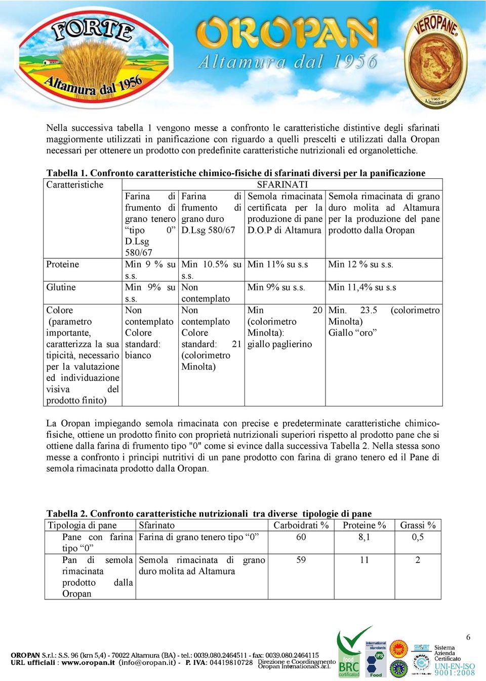 Confronto caratteristiche chimico-fisiche di sfarinati diversi per la panificazione Caratteristiche SFARINATI Farina di Farina di Semola rimacinata Semola rimacinata di grano frumento di frumento di