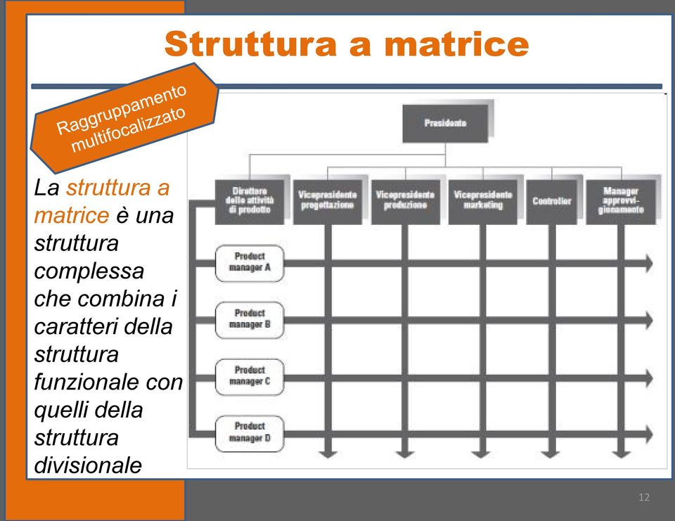 combina i caratteri della struttura