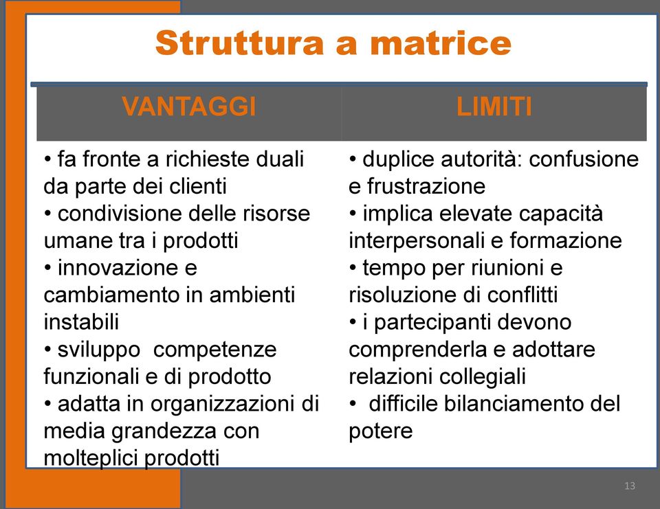 grandezza con molteplici prodotti LIMITI duplice autorità: confusione e frustrazione implica elevate capacità interpersonali e