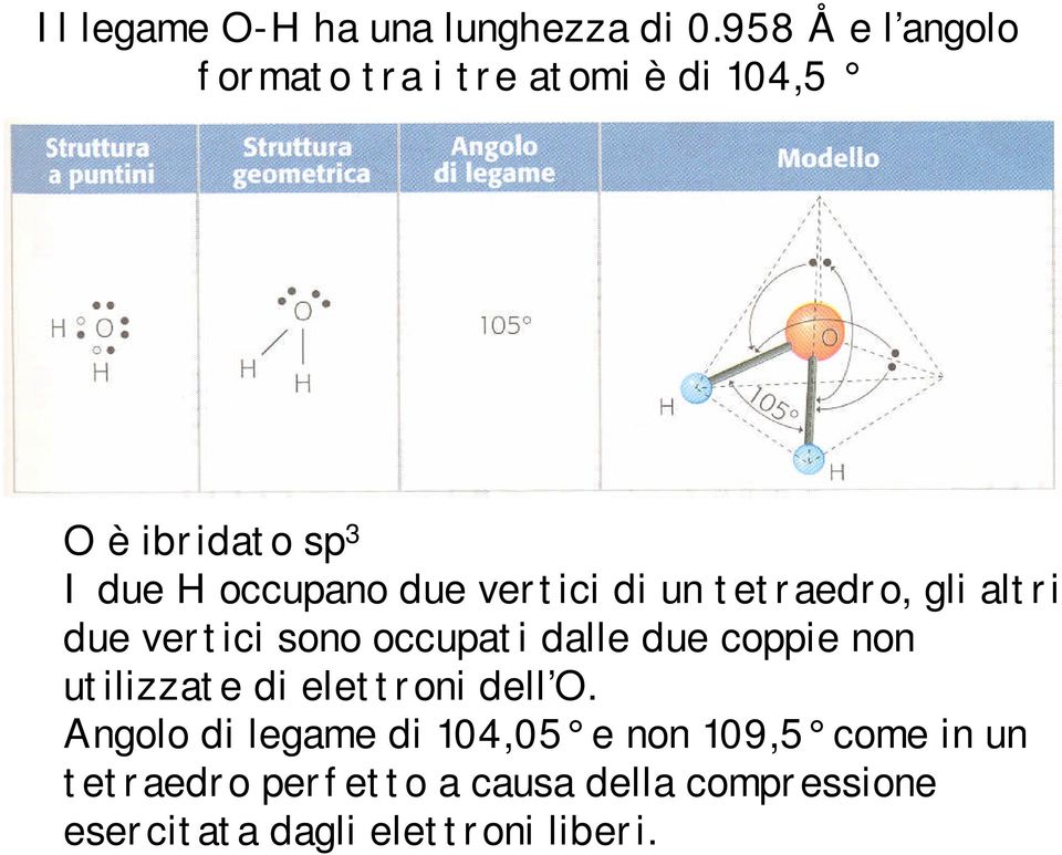 vertici di un tetraedro, gli altri due vertici sono occupati dalle due coppie non utilizzate