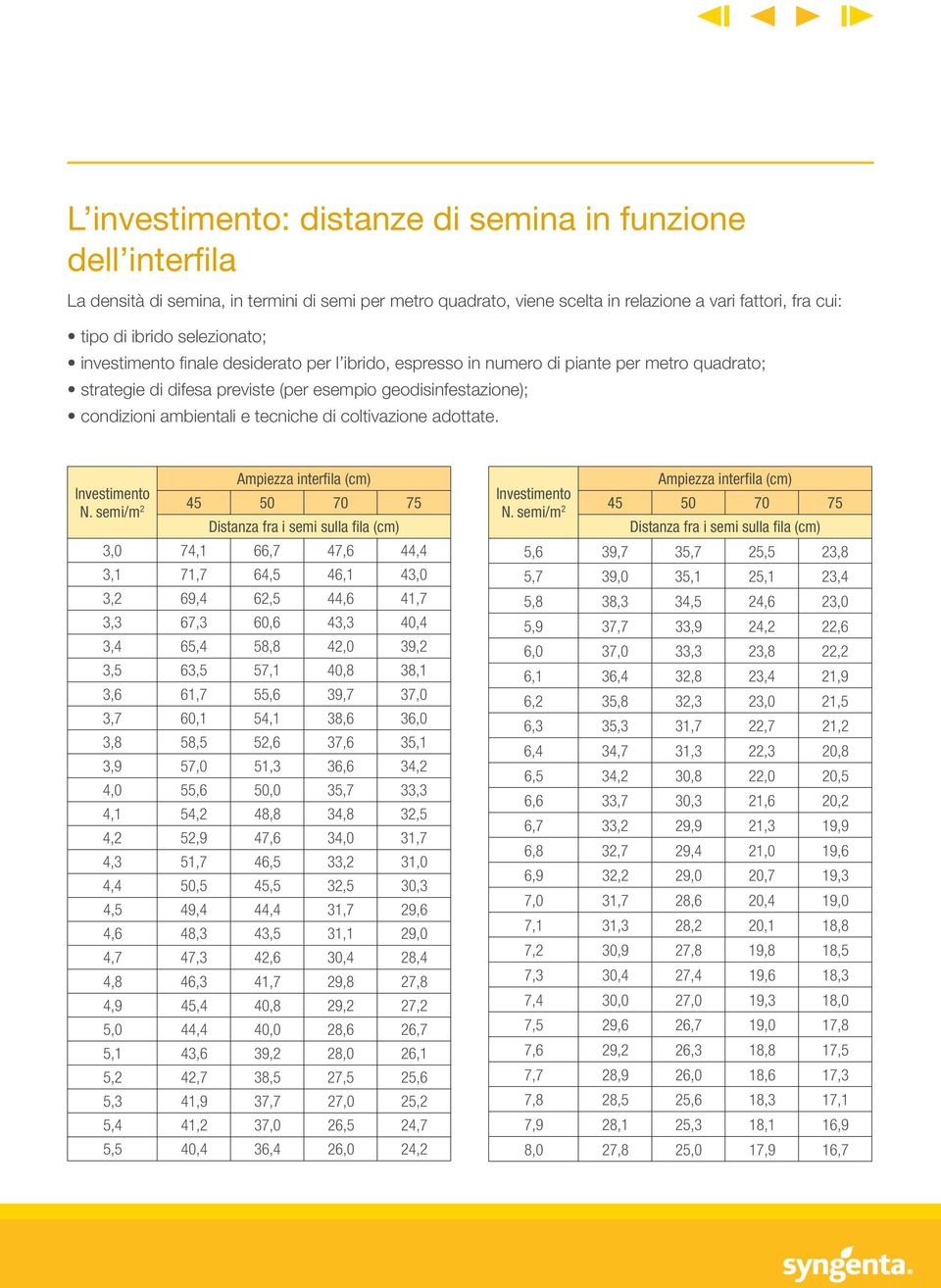 tecniche di coltivazione adottate. Ampiezza interfila (cm) Investimento 45 50 70 75 N.