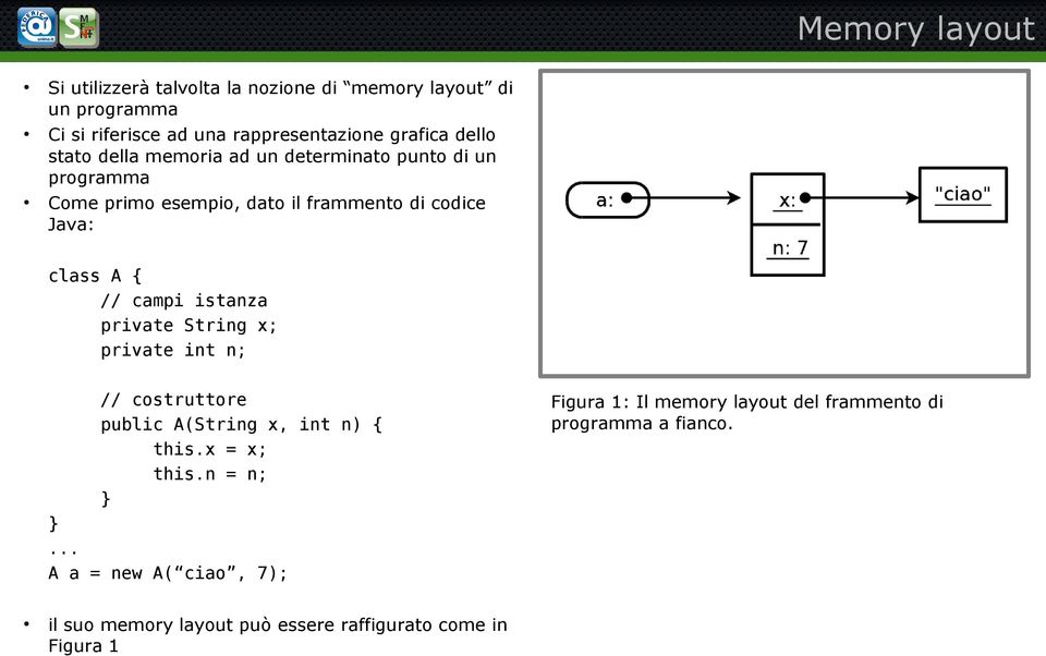 campi istanza private String x; private int n; // costruttore public A(String x, int n) { this.x = x; this.n = n; } }.