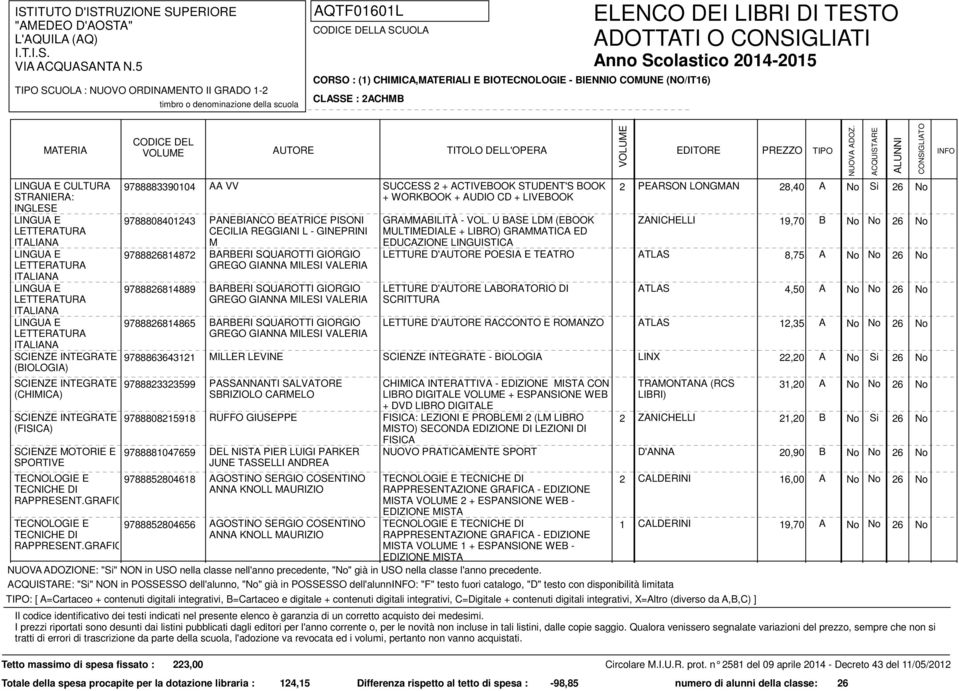 PEARSON LONGMAN 28,40 A No Si 26 No + WORKBOOK + AUDIO CD + LIVEBOOK PANEBIANCO BEATRICE PISONI CECILIA REGGIANI L - GINEPRINI M BARBERI SQUAROTTI GIORGIO GREGO GIANNA MILESI VALERIA BARBERI