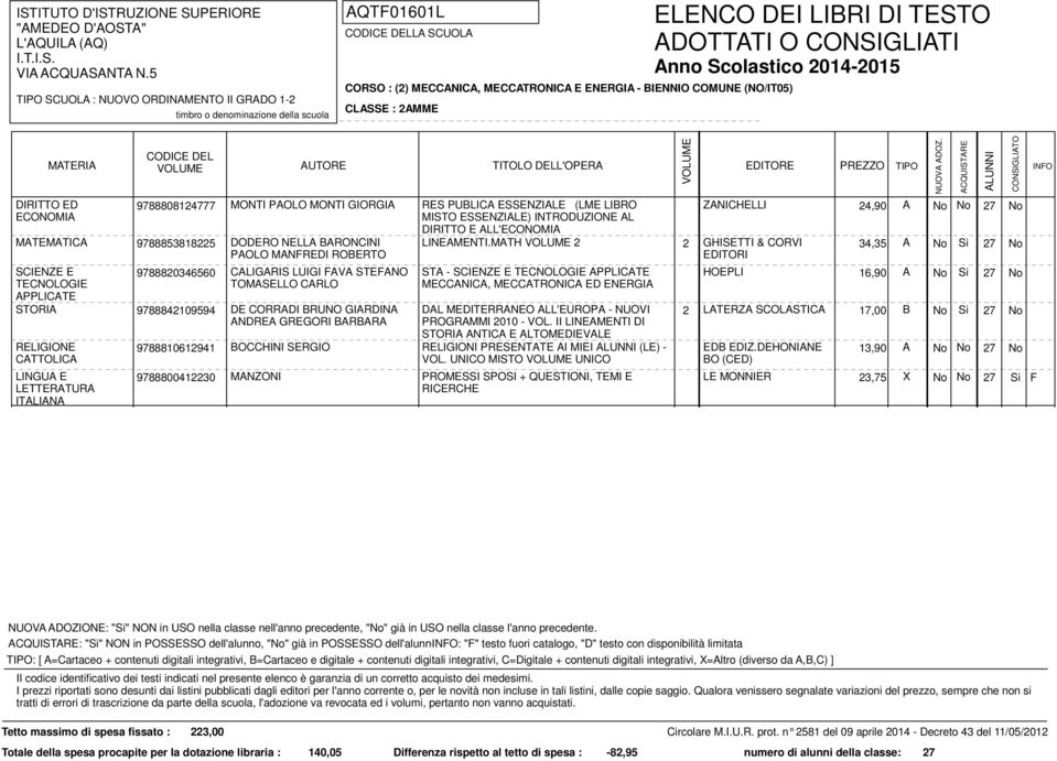 ALL'ECONOMIA ZANICHELLI 24,90 A No No 27 No DODERO NELLA BARONCINI LINEAMENTI.