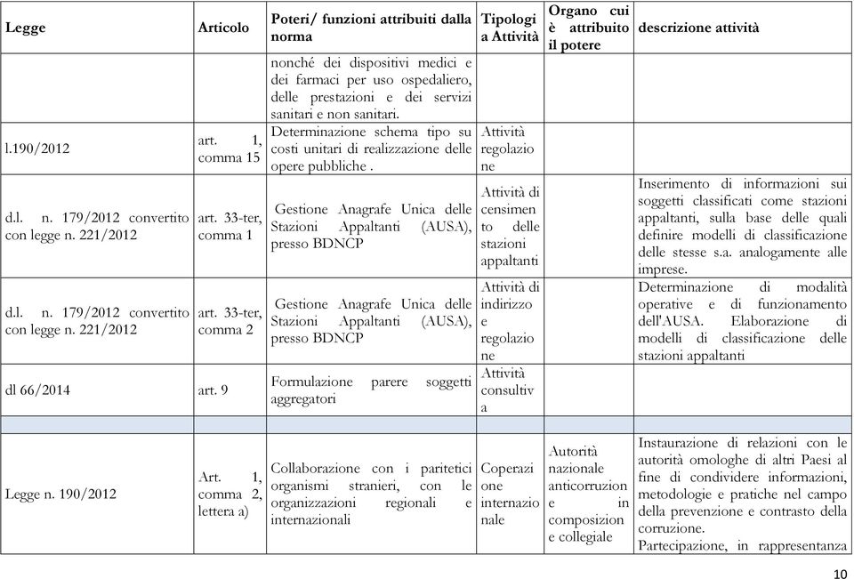 Dtrminazion schma tipo su costi unitari di ralizzazion dll opr pubblich.