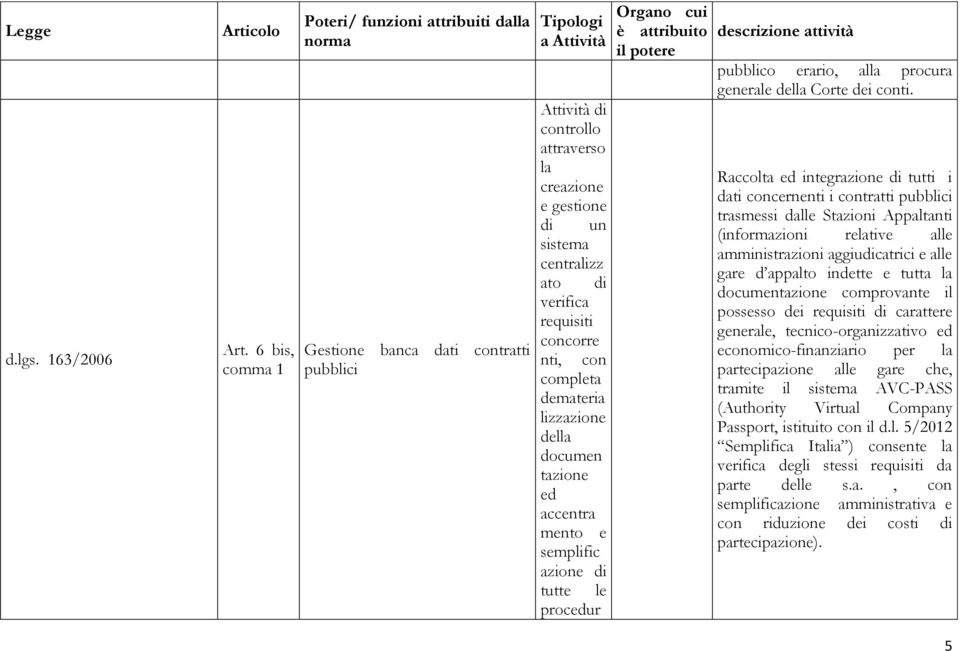 dmatria lizzazion dlla documn tazion d accntra mnto smplific azion di tutt l procdur il potr dscrizion attività pubblico rario, alla procura gnral dlla Cort di conti.