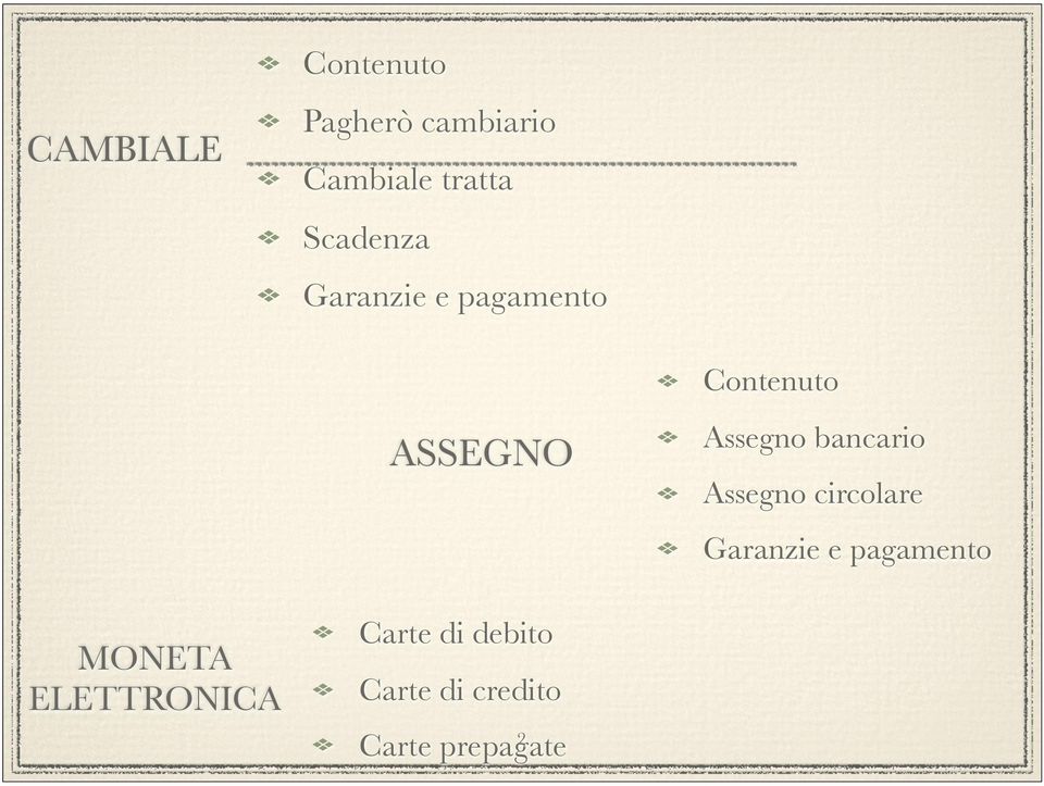 bancario Assegno circolare Garanzie e pagamento MONETA