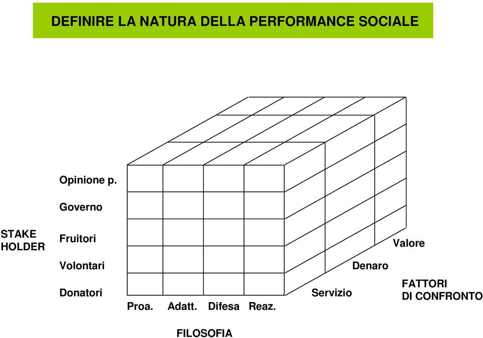 Governo STAKE HOLDER Fruitori Valore Volontari