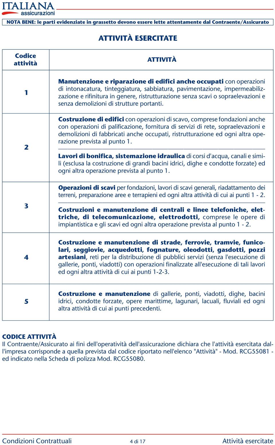 Costruzione di edifici con operazioni di scavo, comprese fondazioni anche con operazioni di palificazione, fornitura di servizi di rete, sopraelevazioni e demolizioni di fabbricati anche occupati,