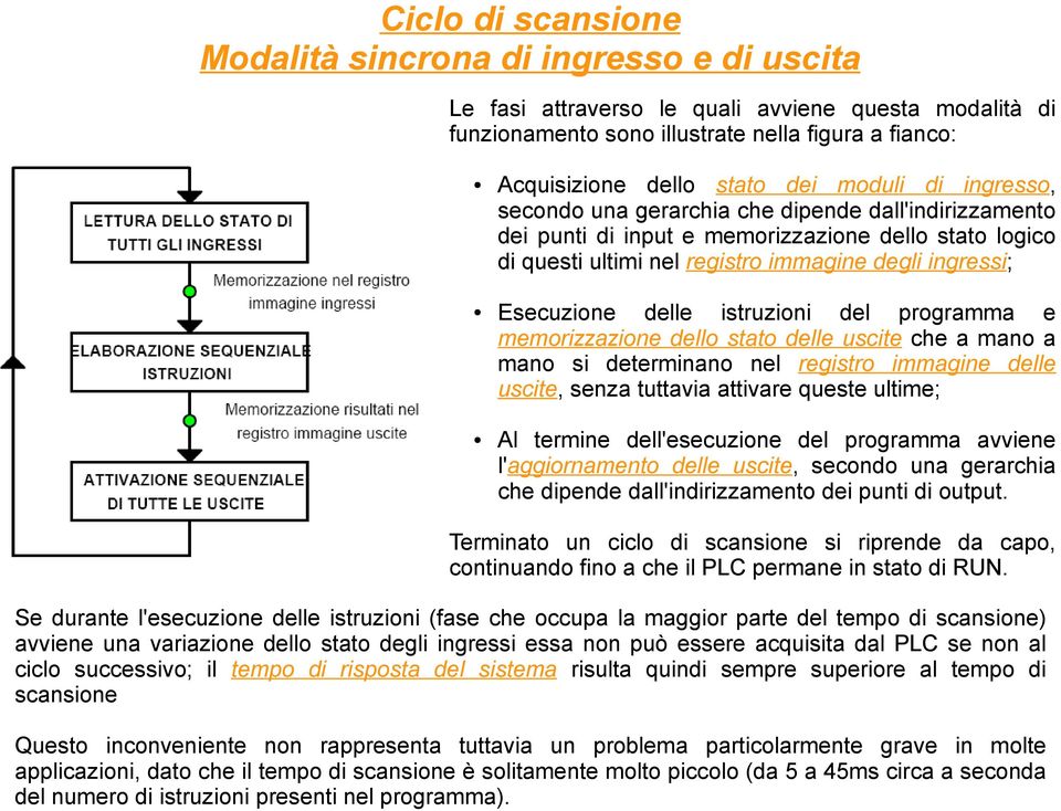 delle istruzioni del programma e memorizzazione dello stato delle uscite che a mano a mano si determinano nel registro immagine delle uscite, senza tuttavia attivare queste ultime; Al termine