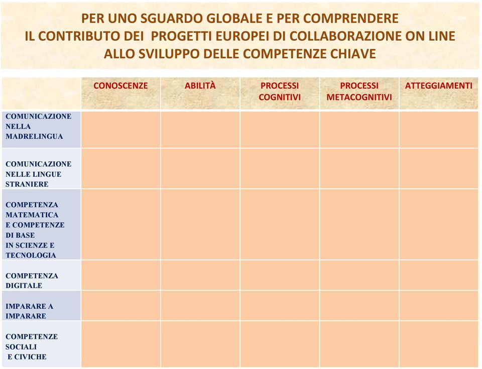 ATTEGGIAMENTI COMUNICAZIONE NELLA MADRELINGUA COMUNICAZIONE NELLE LINGUE STRANIERE COMPETENZA MATEMATICA