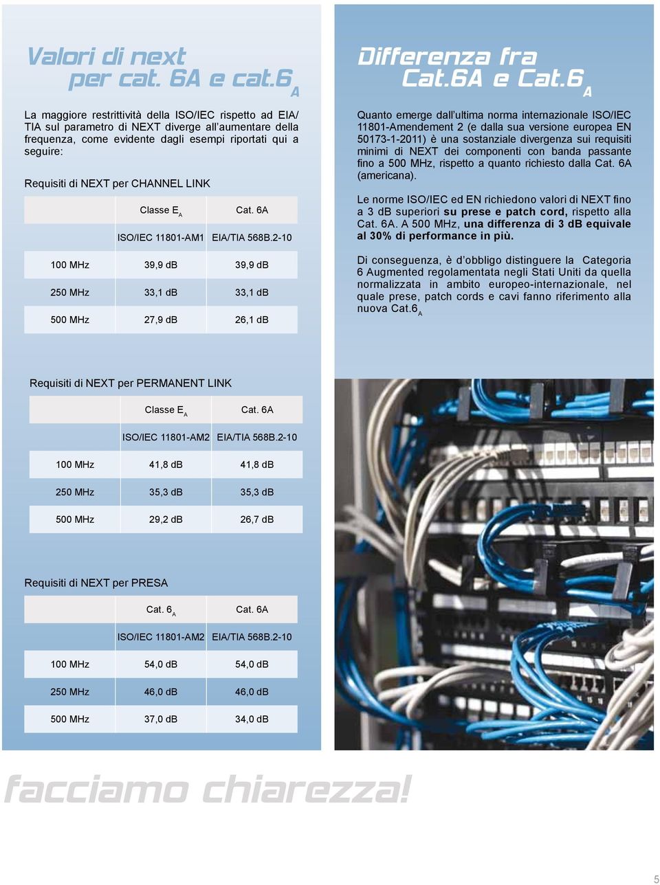 CHANNEL LINK Classe E A Cat. 6A ISO/IEC 11801-AM1 EIA/TIA 568B.2-10 100 MHz 39,9 db 39,9 db 250 MHz 33,1 db 33,1 db 500 MHz 27,9 db 26,1 db Differenza fra Cat.6A e Cat.