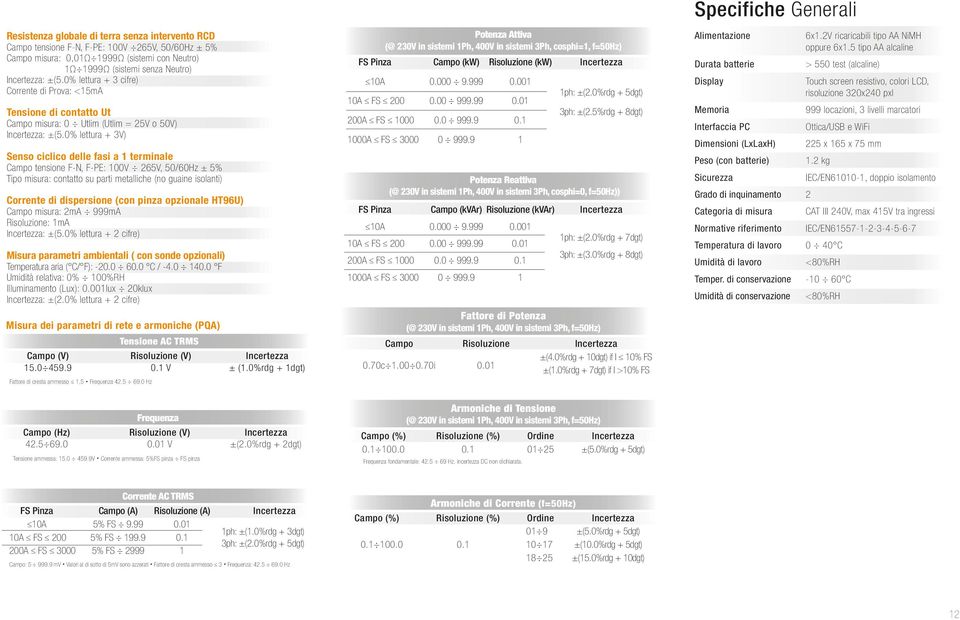 0% lettura + 3V) Senso ciclico delle fasi a 1 terminale Campo tensione F-N, F-PE: 100V 265V, 50/60Hz ± 5% Tipo misura: contatto su parti metalliche (no guaine isolanti) Corrente di dispersione (con