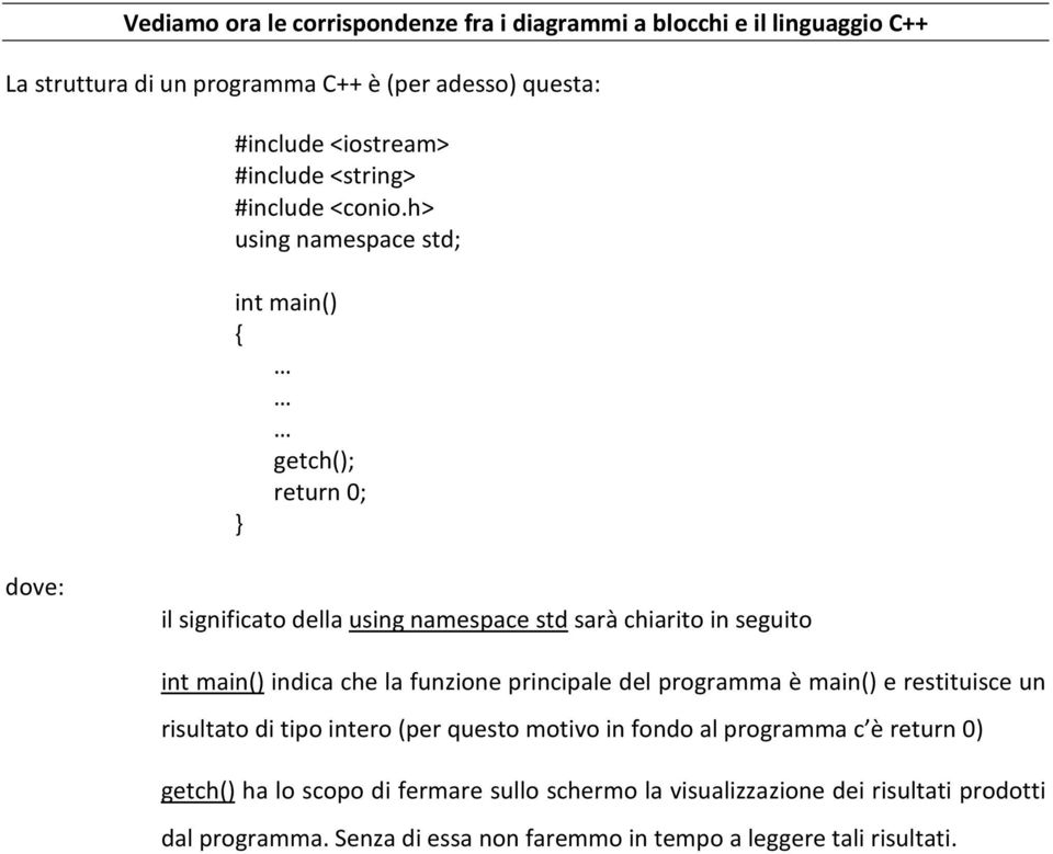 h> using namespace std; int main() getch(); return 0; dove: il significato della using namespace std sarà chiarito in seguito int main() indica che la funzione