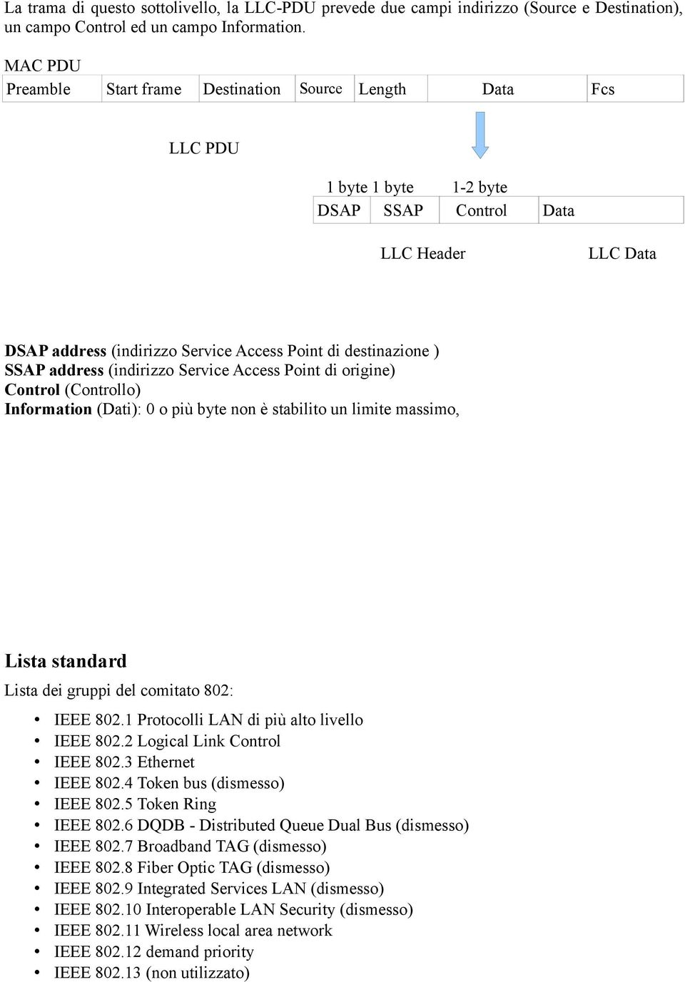 ) SSAP address (indirizzo Service Access Point di origine) Control (Controllo) Information (Dati): 0 o più byte non è stabilito un limite massimo, Lista standard Lista dei gruppi del comitato 802: