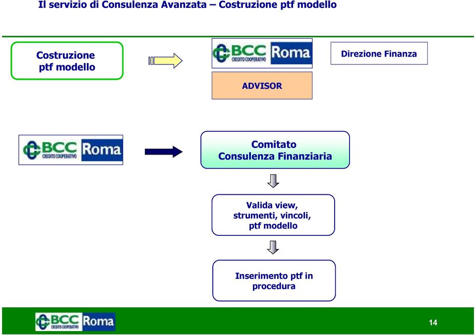 ADVISOR Comitato Consulenza Finanziaria