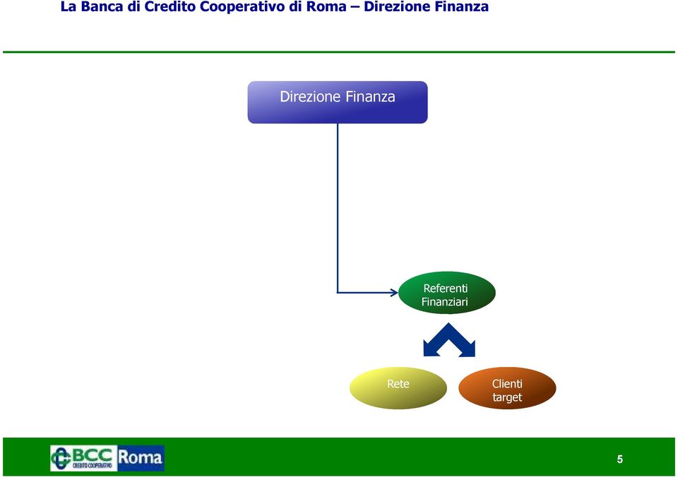 Finanza Direzione Finanza