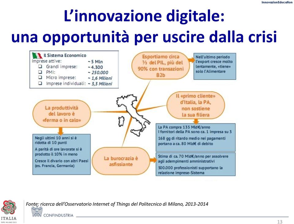 Fonte: ricerca dell Osservatorio Internet