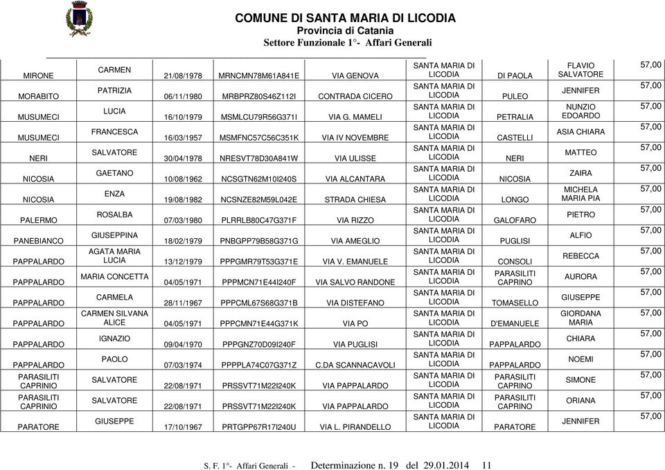 MAMELI 16/03/1957 MSMFNC57C56C351K VIA IV NOVEMBRE 30/04/1978 NRESVT78D30A841W VIA ULISSE 10/08/1962 NCSGTN62M10I240S VIA ALCANTARA 19/08/1982 NCSNZE82M59L042E STRADA CHIESA 07/03/1980