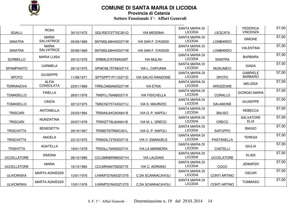 D'ASSISI LUISA 29/12/1976 SRBMLS76T69A028T VIA MULINI 26/12/1975 SPMCML75T66G371X VIA L.