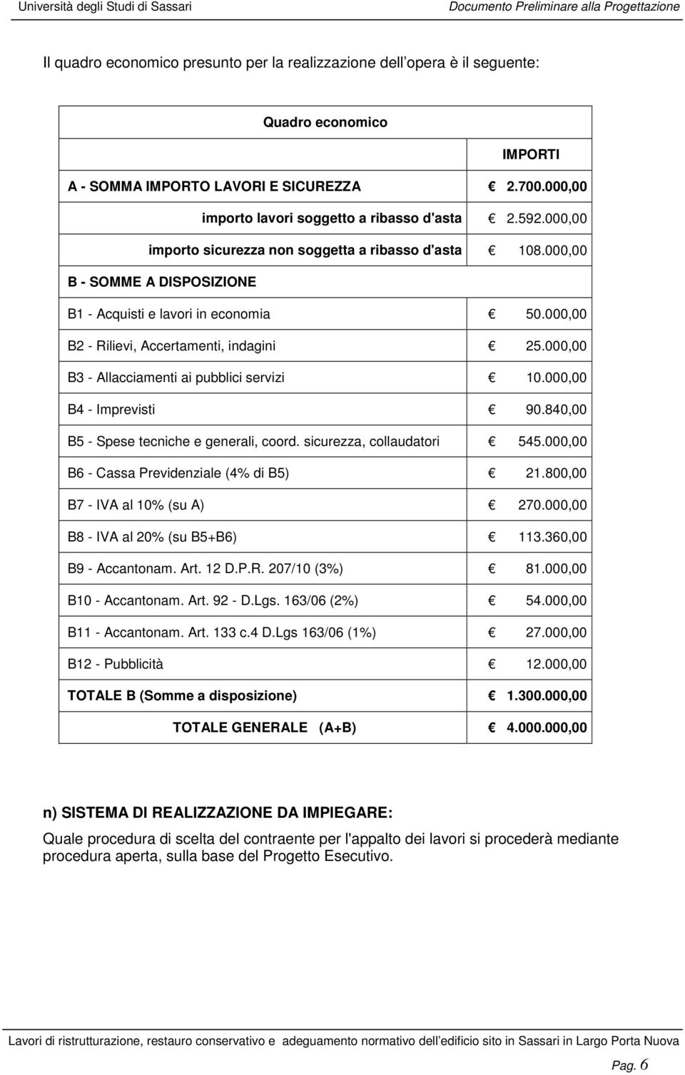 000,00 B3 - Allacciamenti ai pubblici servizi 10.000,00 B4 - Imprevisti 90.840,00 B5 - Spese tecniche e generali, coord. sicurezza, collaudatori 545.000,00 B6 - Cassa Previdenziale (4% di B5) 21.