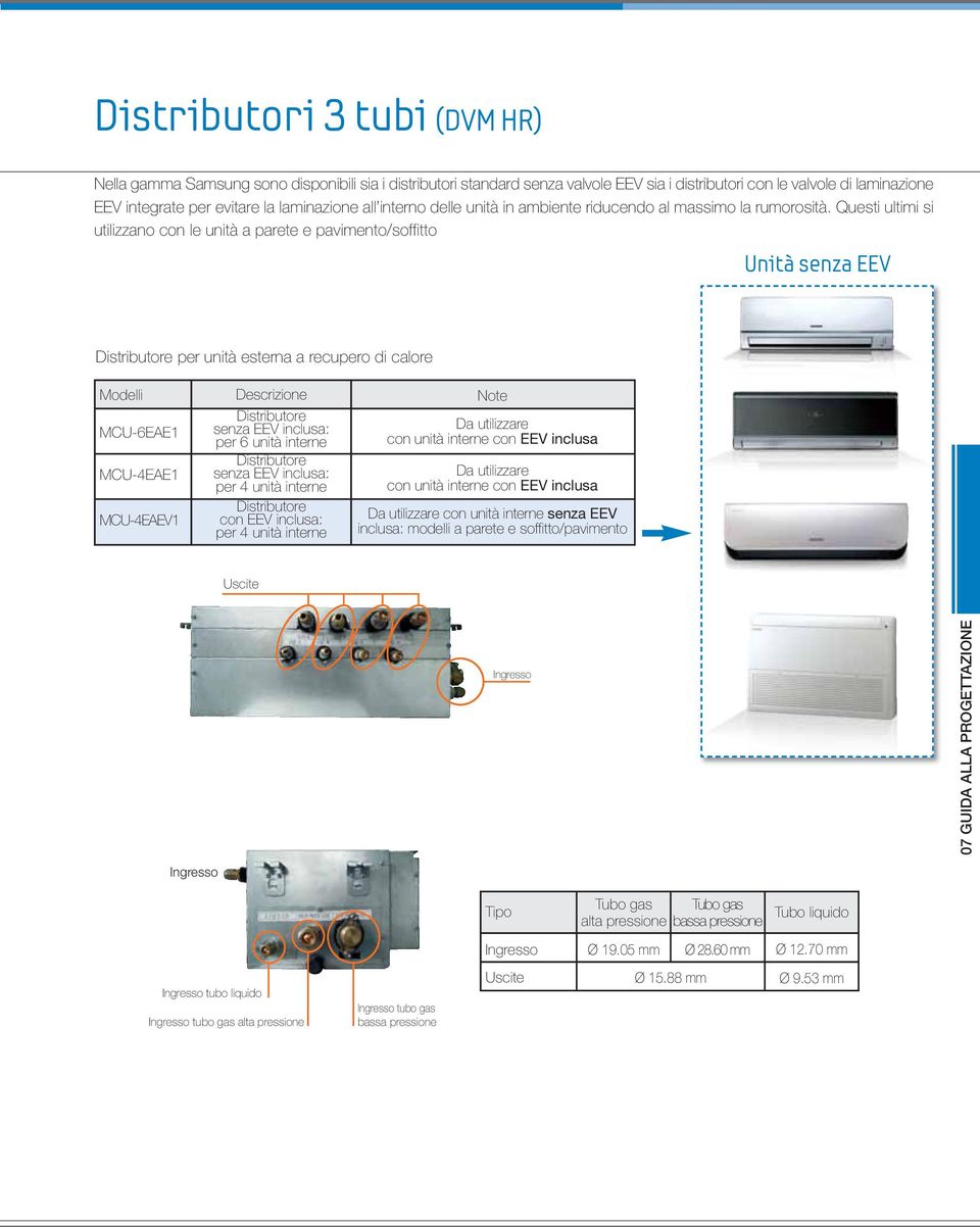 Questi ultimi si utilizzno con le unità prete e pvimento/soffitto senz EEV Distributore per unità estern recupero di clore Modelli MCU-EAE1 MCU-EAE1 MCU-EAEV1 Descrizione Distributore senz EEV